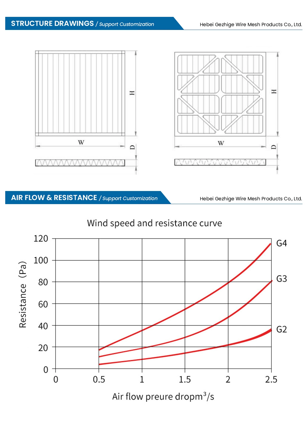 Gezhige Sintered Perforated Filter Manufacturers 220 Interface Air Filter Cartridge China 2-6 Floors 316L Sintered Filter Mesh